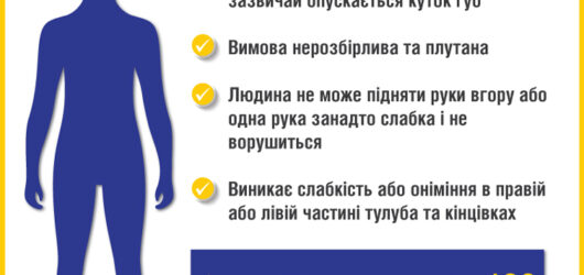 ЯК РОЗПІЗНАТИ ІНСУЛЬТ?!
