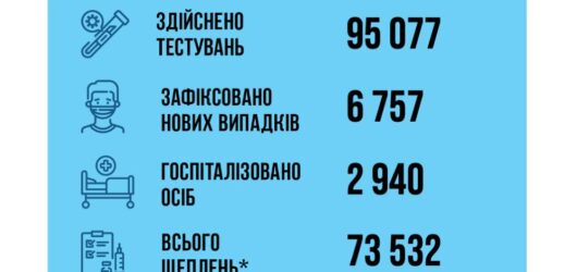 Ковід та вакцинація за період з 11.11 по 17.11 в Україні