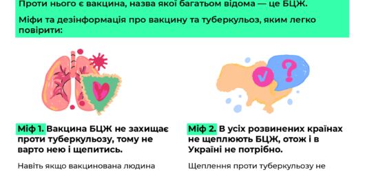 Туберкульоз – це причина 2 мільйонів смертей щороку.