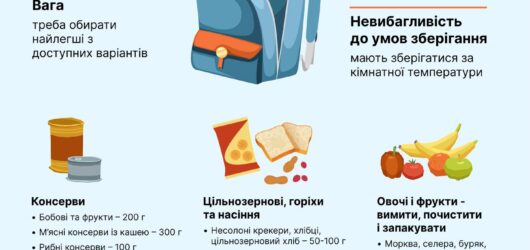Тривожна валізка для дитини! Які продукти та напої покласти?