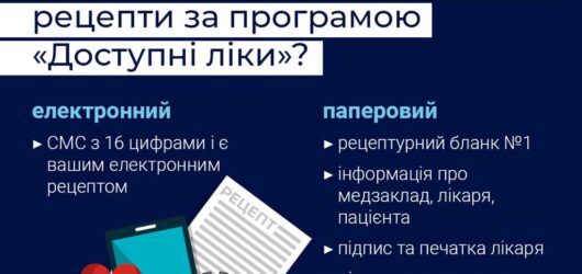Яку інформацію мають містити рецепти за програмою “Доступні ліки”?