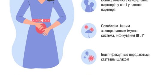 Чинники , що збільшують ризик розвитку раку шийки матки