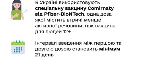 Як роблять щеплення від COVID-19 дітям 5 – 11 років?