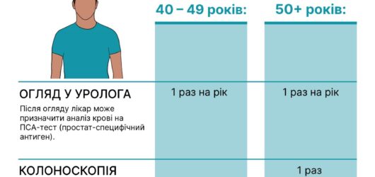4 лютого відзначають Всесвітній день боротьби з раком.