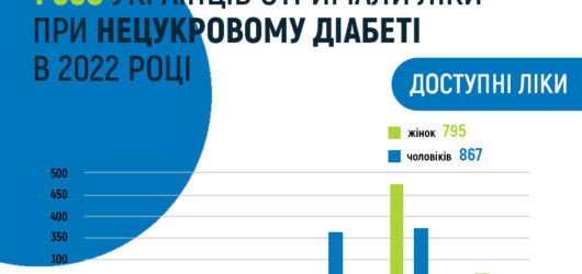 Всі ліки для лікування нецукрового діабету можна отримати безоплатно.
