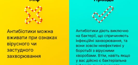Поширені міфи про прийом антибіотиків