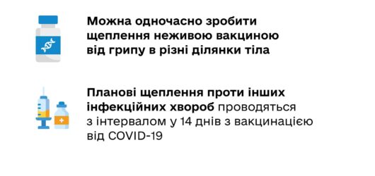 В Україні використовують спеціальну вакцину Comirnaty від Pfizer-BioNTech