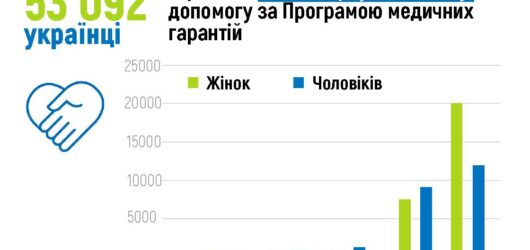 Стаціонарна паліативна допомога є безоплатною у всіх медичних закладах України