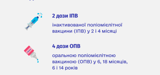 Поліомієліт у дітей
