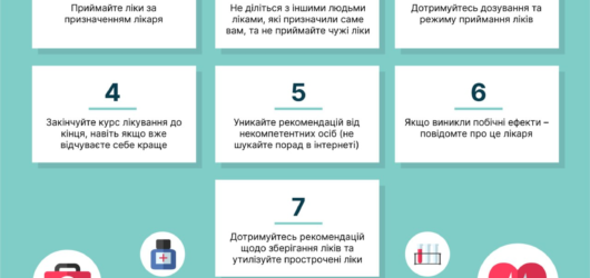 Ефективне лікування