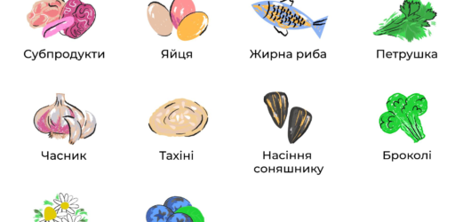 “Заїдання” стресу