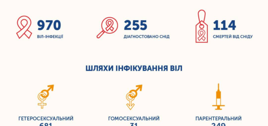 ВІЛ-інфекція