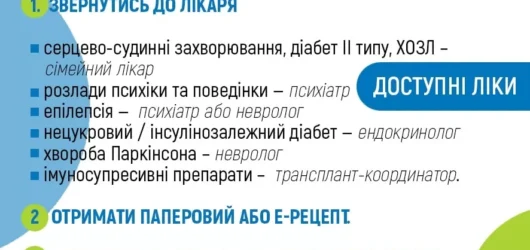 Доступні ліки