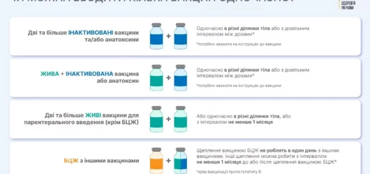Правила поєднання вакцин