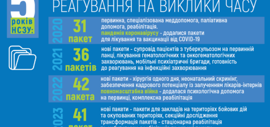 Програма медичних гарантій