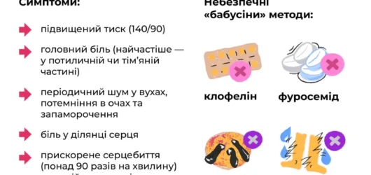 Магічної пігулки від гіпертензії немає