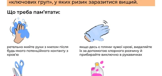 Що треба знати про ВІЛ?