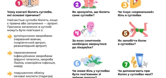 Чому болять суглоби?