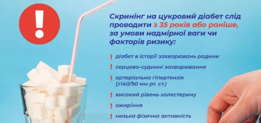 Фактори ризику розвиту цукрового діабету другого типу