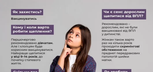 Вірус папіломи людини