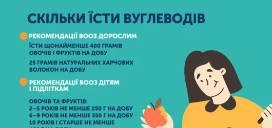 Рекомендації від ВООЗ щодо вживання жирів і вуглеводів