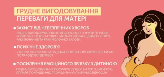 Всесвітній тиждень підтримки грудного вигодовування