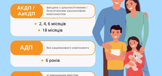 Щеплення проти дифтерії потрібні дорослим і дітям