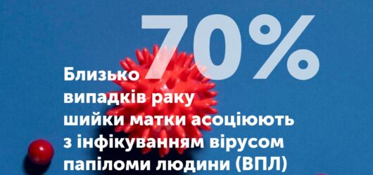 Вірус папіломи людини