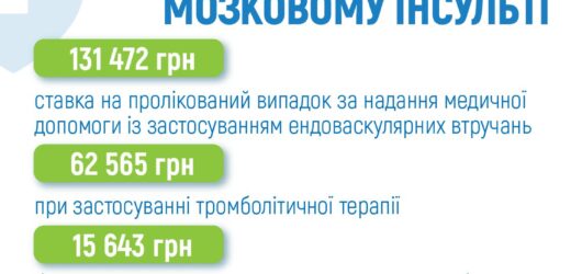 Допомога при інсульті