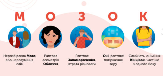 Основні ознаки інсульту
