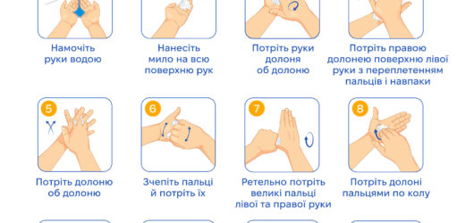 Як правильно мити руки?