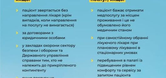 Уряд визначив у яких випадках медзаклади можуть надавати послуги за оплату