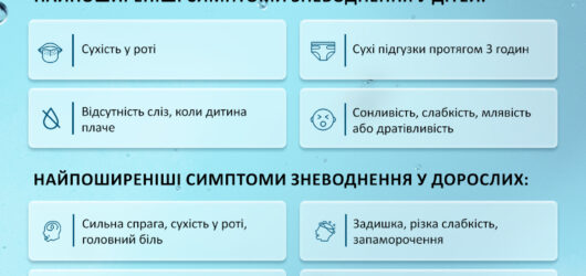 Зневоднення
