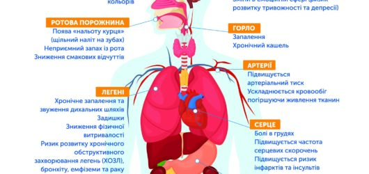 Відмова від куріння — інвестиція у ваше здоров’я