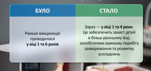 Кір: симптоми, ризики інфікування та оновлений графік вакцинації