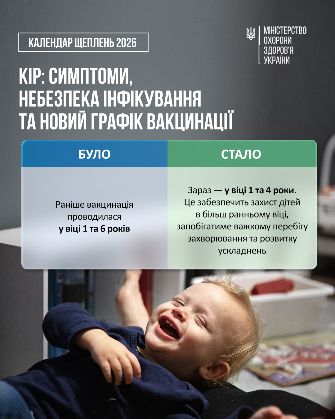 You are currently viewing Кір: симптоми, ризики інфікування та оновлений графік вакцинації