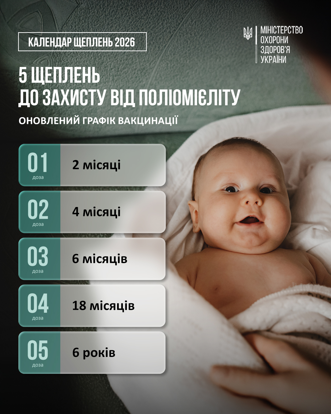 You are currently viewing Важливо для батьків: оновлено графік щеплень від поліомієліту