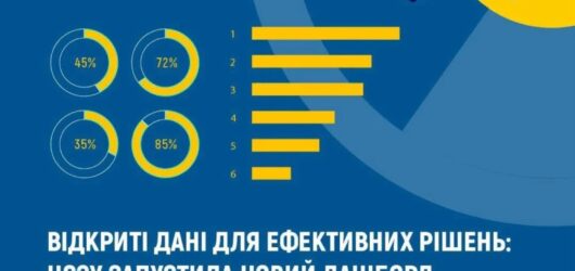 Відкриті дані для ефективних рішень: НСЗУ запустила новий дашборд «Статистика проведених діагностичних обстежень з візуалізації (КТ/МРТ) в ЕСОЗ»