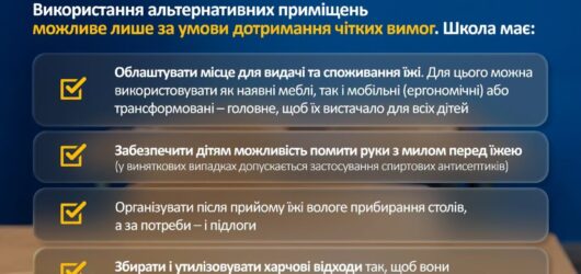 Організація харчування у школах: нові вимоги та можливості