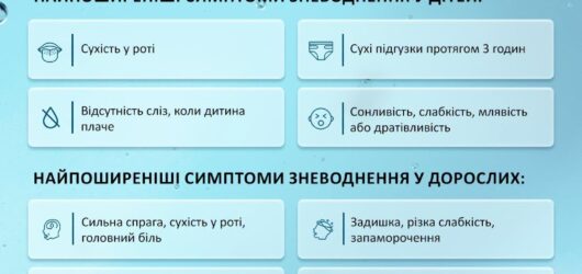 Подбайте про водний баланс: прості поради для спекотних днів