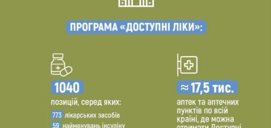 «Доступні ліки» для ветеранів: рецепт, аптека та порядок отримання