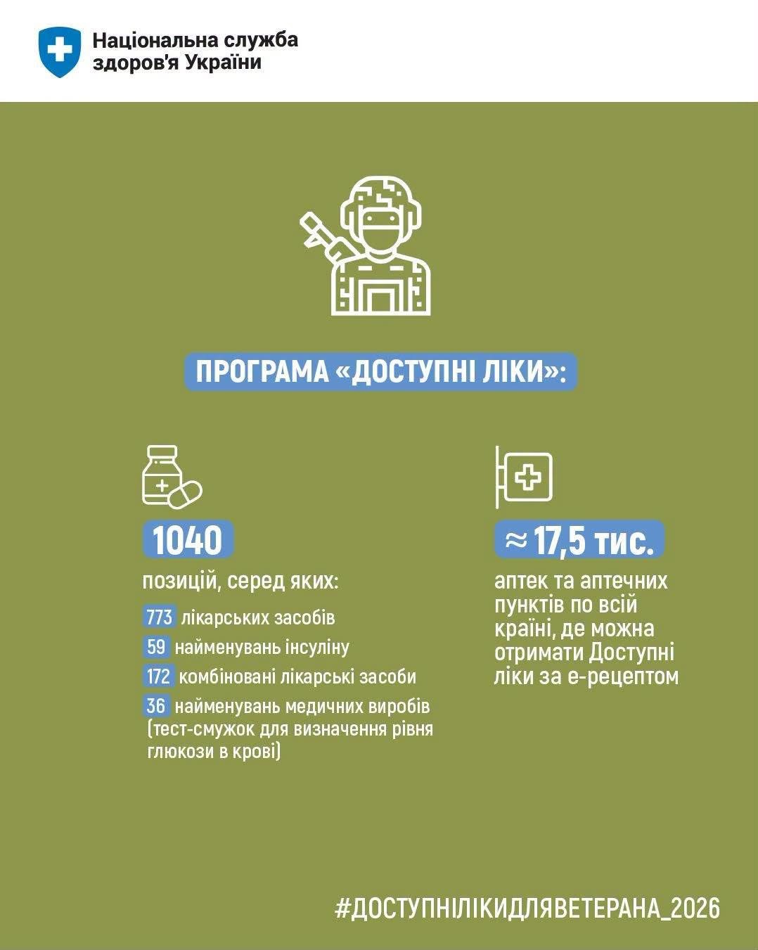 You are currently viewing «Доступні ліки» для ветеранів: рецепт, аптека та порядок отримання