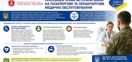 🇺🇦 РЕАЛІЗАЦІЯ ПРАВА ВЕТЕРАНА ВІЙНИ НА ПОЗАЧЕРГОВЕ ТА ПЕРШОЧЕРГОВЕ МЕДИЧНЕ ОБСЛУГОВУВАННЯ