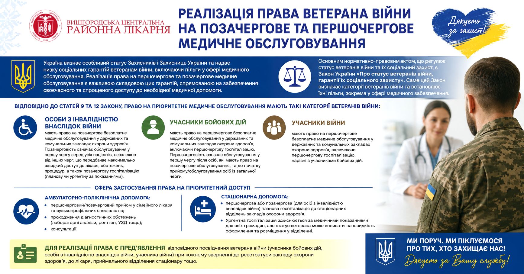 You are currently viewing 🇺🇦 РЕАЛІЗАЦІЯ ПРАВА ВЕТЕРАНА ВІЙНИ НА ПОЗАЧЕРГОВЕ ТА ПЕРШОЧЕРГОВЕ МЕДИЧНЕ ОБСЛУГОВУВАННЯ