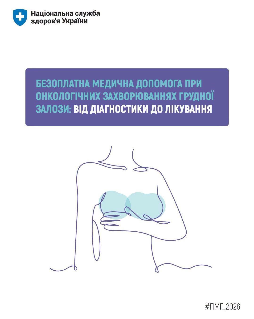 Read more about the article Безоплатна медична допомога при онкологічних захворюваннях грудної залози: від діагностики до лікування